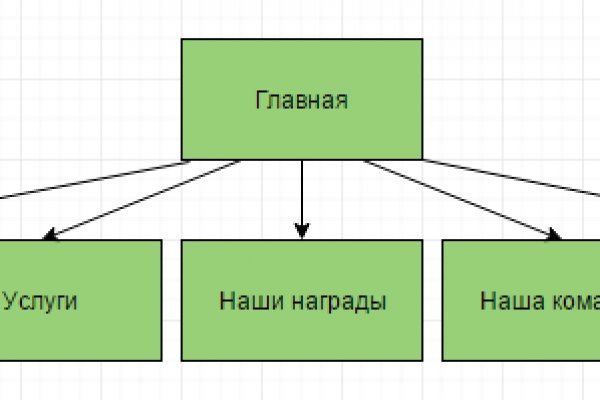 Kraken официальный сайт k2tor